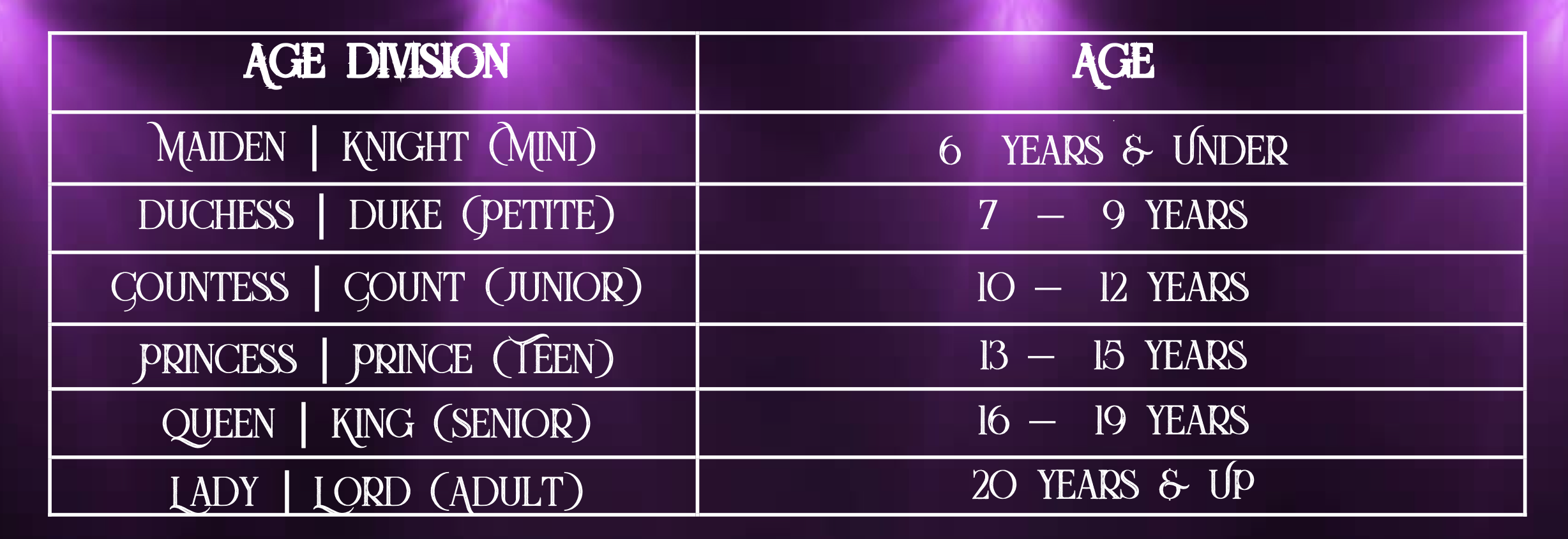 age-divisions-dance-champs-elite-dance-competitions-live-on-stage
