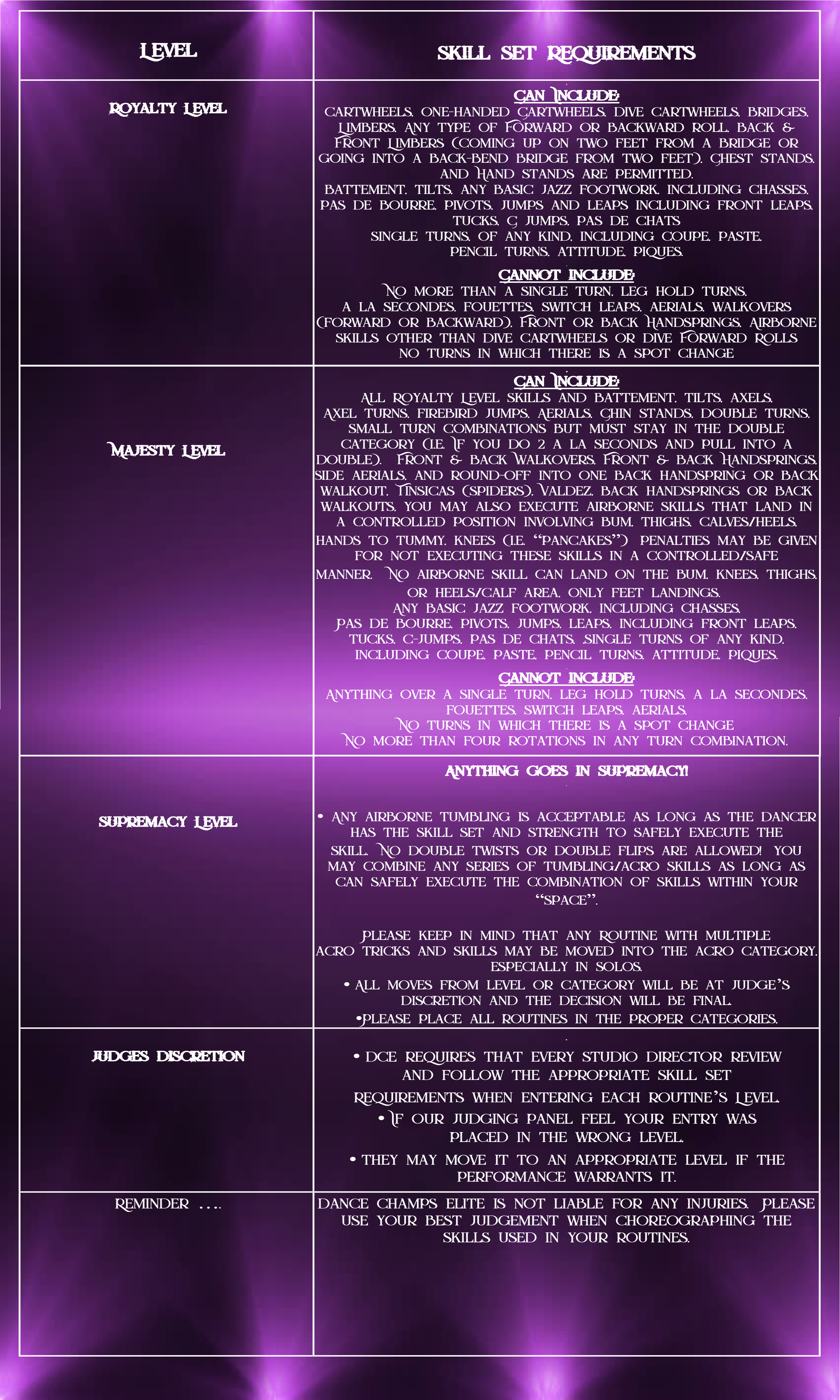 Level Skill Sets Dance Champs Elite Dance Competitions LIVE! On